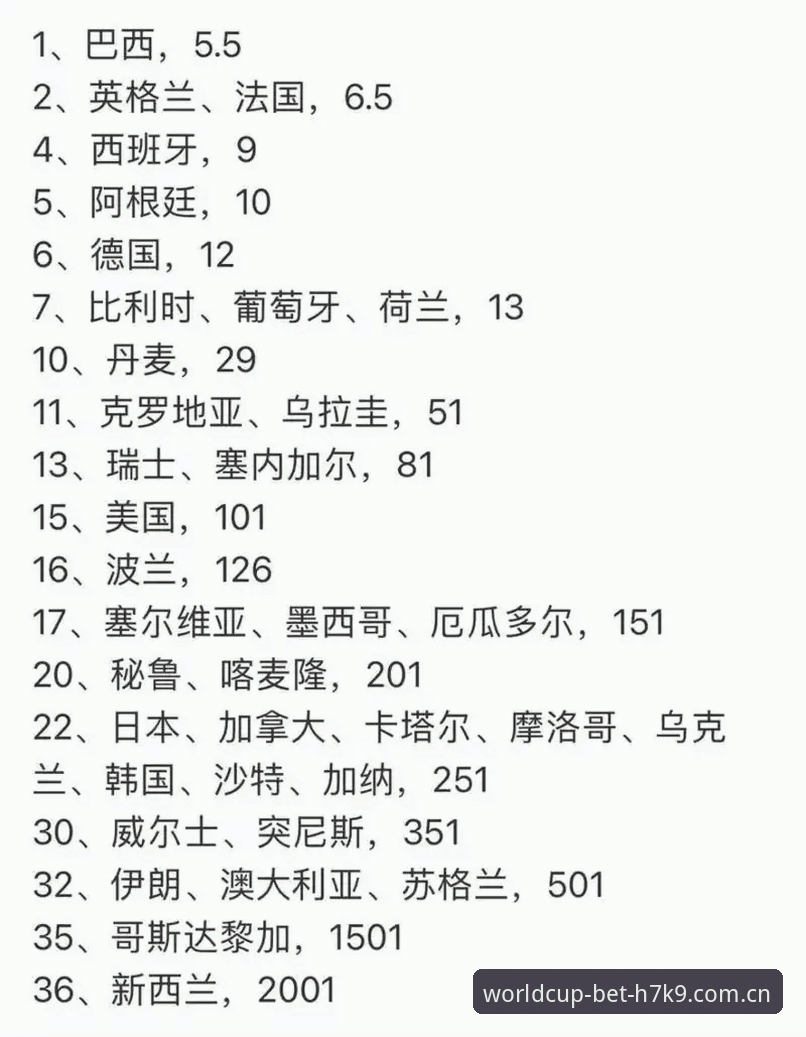 世界杯赔率实时更新最新动态：H7K9平台v2.0.5版如何改变您的投注决策？